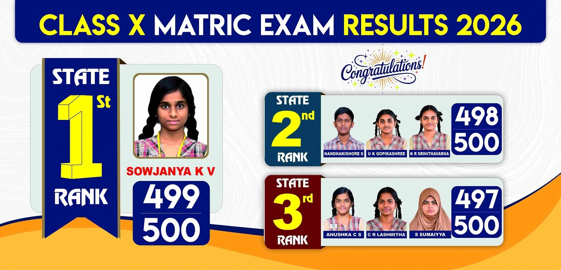 Class X Public Exam Result-2026